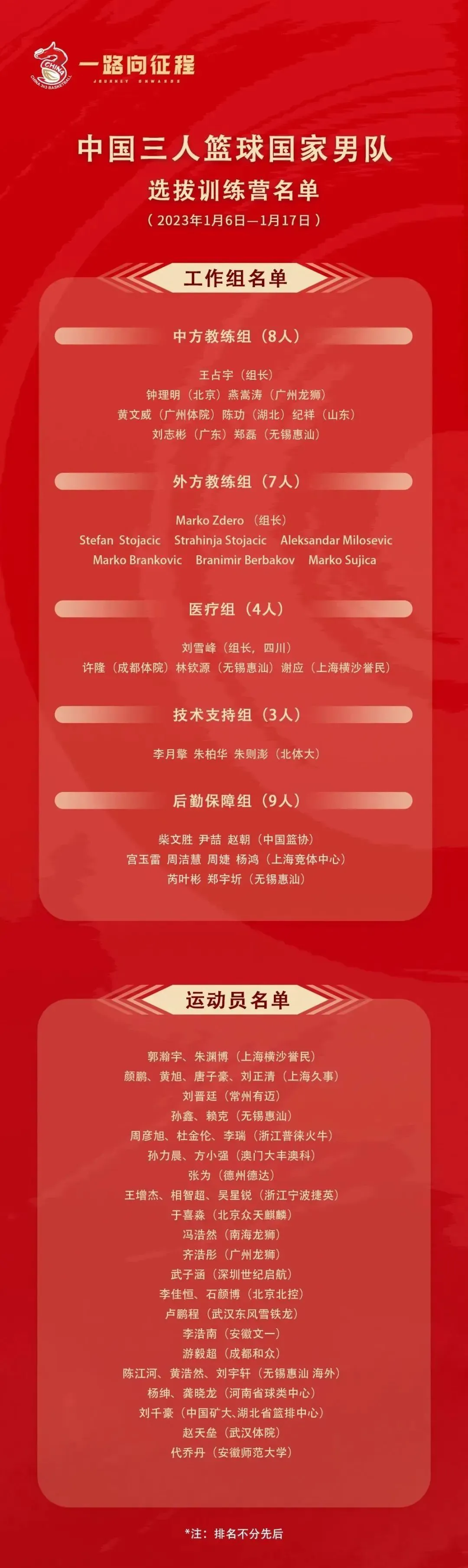 如何通过篮球训练和心理辅导提升自信_0